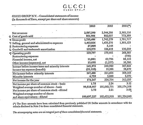 gucci january sales|income statement of Gucci.